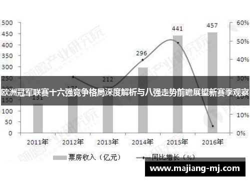 欧洲冠军联赛十六强竞争格局深度解析与八强走势前瞻展望新赛季观察