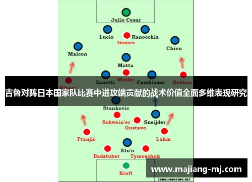 吉鲁对阵日本国家队比赛中进攻端贡献的战术价值全面多维表现研究