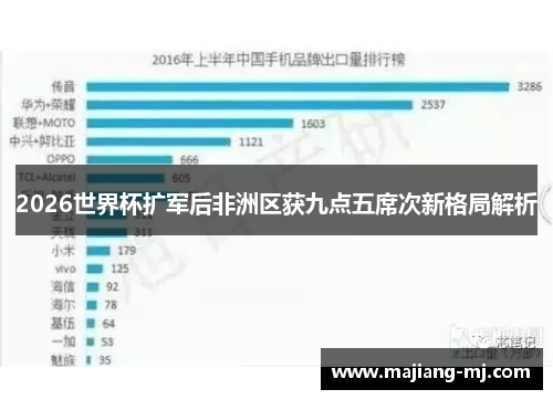 2026世界杯扩军后非洲区获九点五席次新格局解析 2026世界杯扩军后非洲区获九点五席次新格局解析