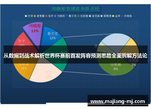 从数据到战术解析世界杯赛前首发阵容预测思路全面拆解方法论 从数据到战术解析世界杯赛前首发阵容预测思路全面拆解方法论